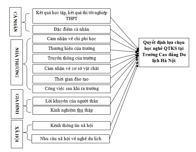 Mô hình đánh giá mức độ hài lòng của người sử dụng về chất lượng thông tin  thống kê