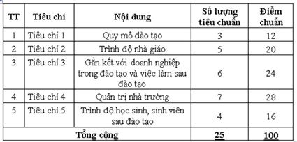 Nội dung chính liên quan đến định hướng quy hoạch, đầu tư phát triển trường cao đẳng chất lượng cao trong hệ thống giáo dục nghê nghiệp đến 2025
