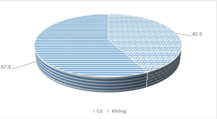 Doanh nghiệp du lịch khu vực duyên hải Bắc Bộ tăng trưởng xanh - thực trạng và giải pháp