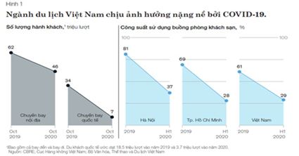Kịch bản chủ động thích nghi của ngành du lịch Việt Nam trong bối cảnh dịch bệnh Covid 19
