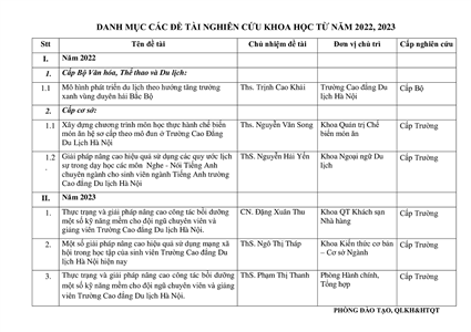 Danh mục các đề tài nghiên cứu khoa học từ năm 2022, 2023