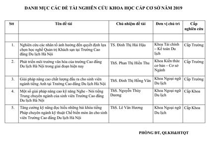 Một số kết quả hoạt động nghiên cứu khoa học cấp Khoa/ Trường năm 2019