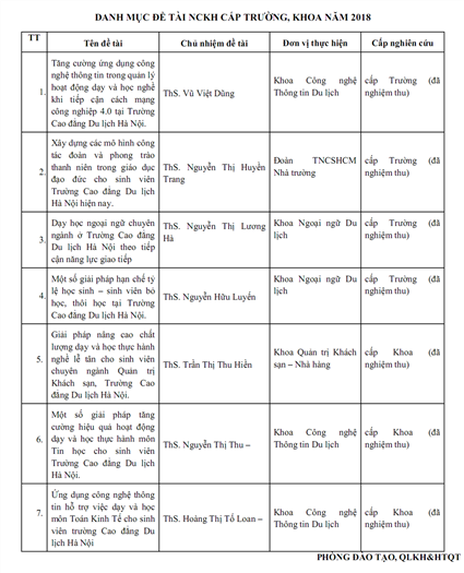 Danh mục đề tài NCKH cấp Trường, Khoa năm 2018