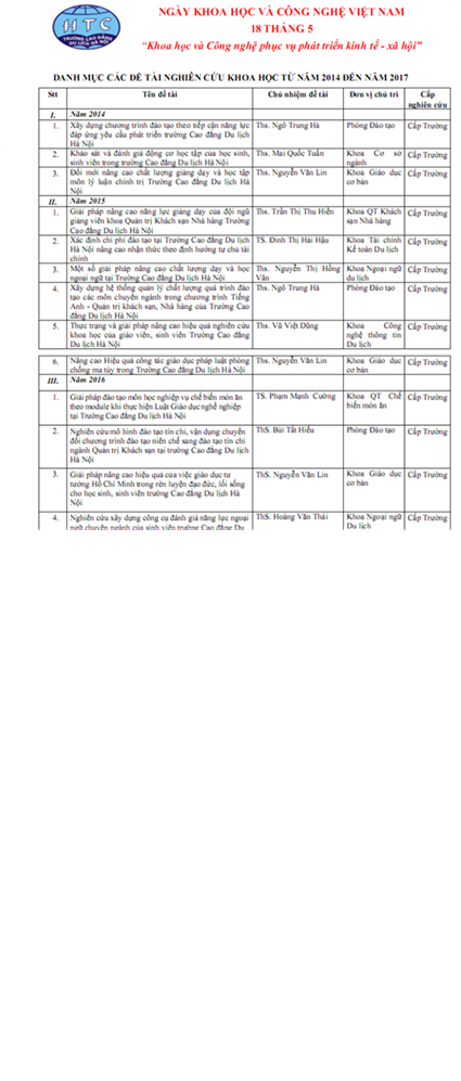 Danh mục đề tài Nghiên cứu khoa học từ năm 2014 đến năm 2017