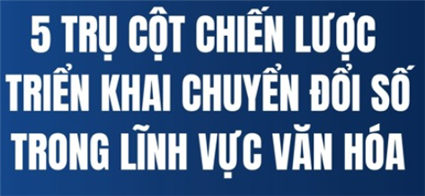 [Infographic] 5 trụ cột chiến lược triển khai chuyển đổi số trong lĩnh vực văn hóa 