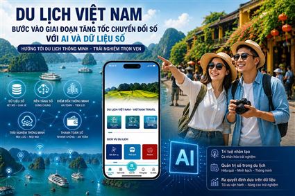 Trung tâm Thông tin du lịch - Chặng đường 31 năm đổi mới sáng tạo, từ ứng dụng công nghệ đến kiến tạo chuyển đổi số ngành du lịch
