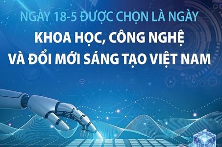 Thư chúc mừng của Bộ trưởng Lâm Thị Phương Thanh nhân kỷ niệm Ngày Khoa học Công nghệ và Đổi mới sáng tạo Việt Nam 18/5