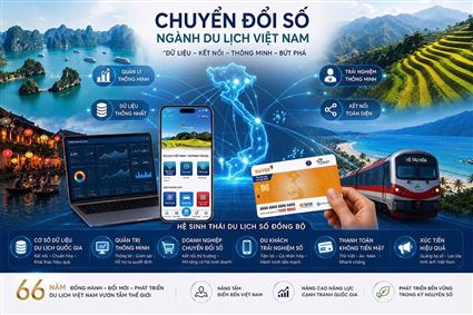 Công nghệ, đổi mới sáng tạo và khát vọng bứt phá của Du lịch Việt Nam