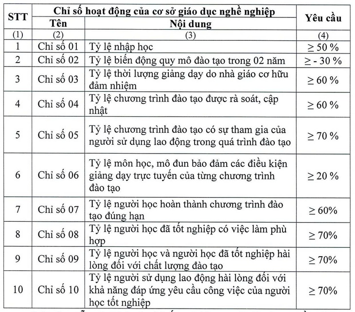 trường nghề - Ảnh 2.