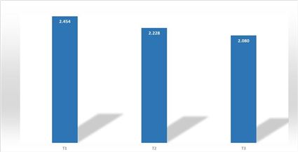Du lịch Việt Nam bứt phá trong bối cảnh toàn cầu biến động: Khẳng định vị thế điểm đến an toàn, hấp dẫn